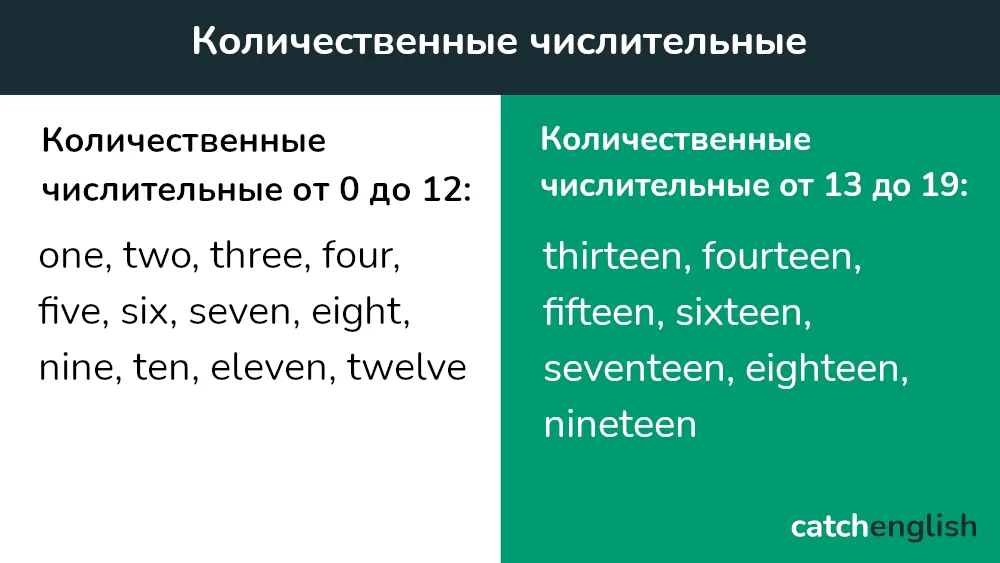 Количественные числительные в английском языке