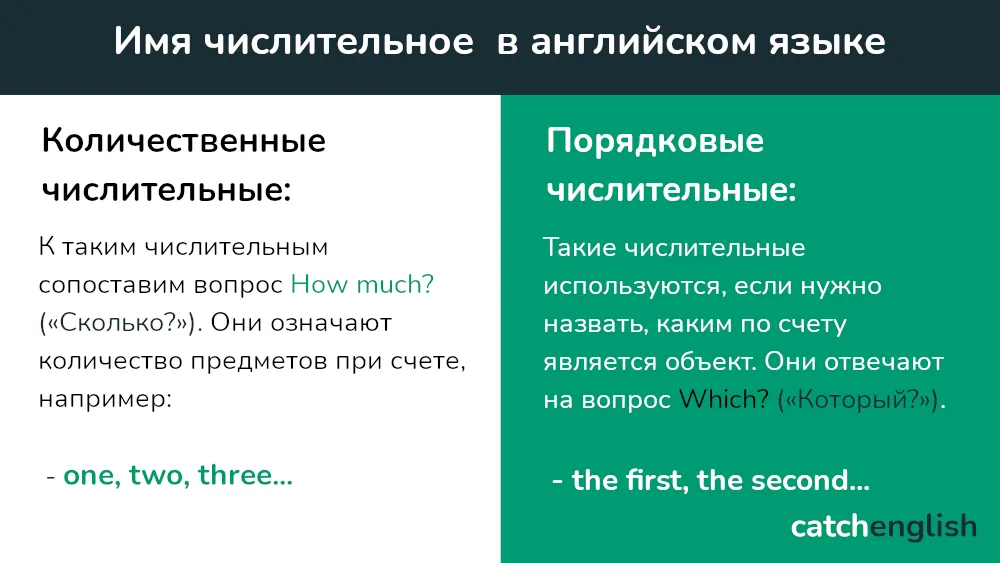 Имя числительное в английском языке