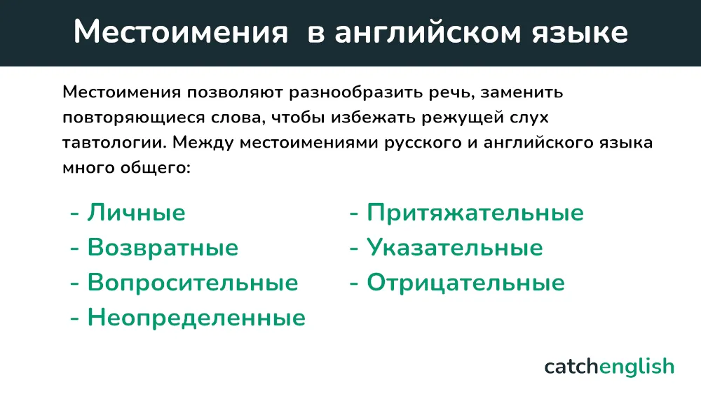 Местоимения в английском языке