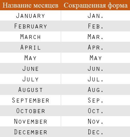 Название месяцев и их сокращение